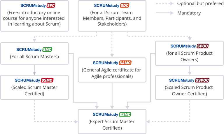 scrum alliance certification scrum alliance certification