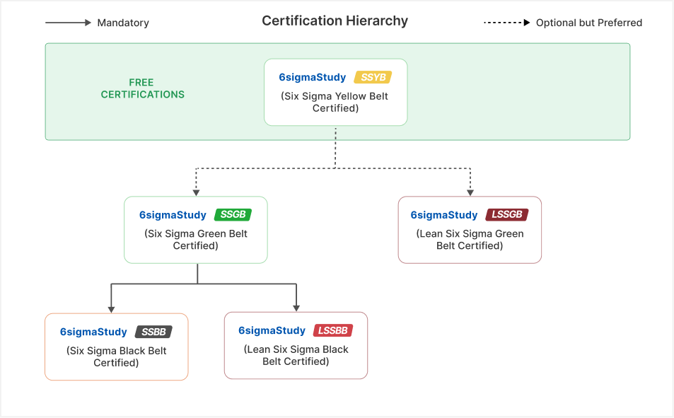 Scrum AI Certification Hierarchy