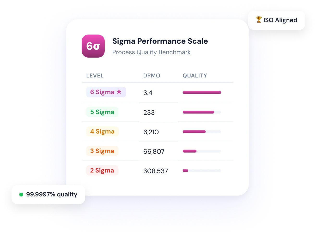 Six Sigma in 6 Minutes