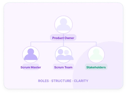 Organization
