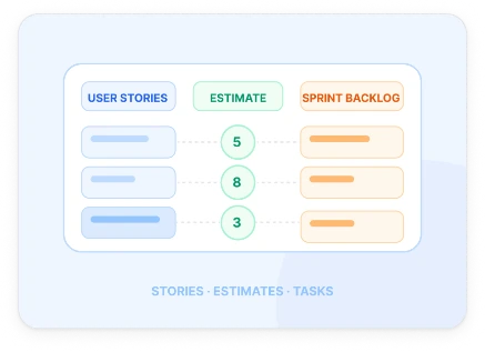 Plan & Estimate