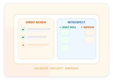 Review & Retrospect