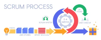 The Execution Cycle