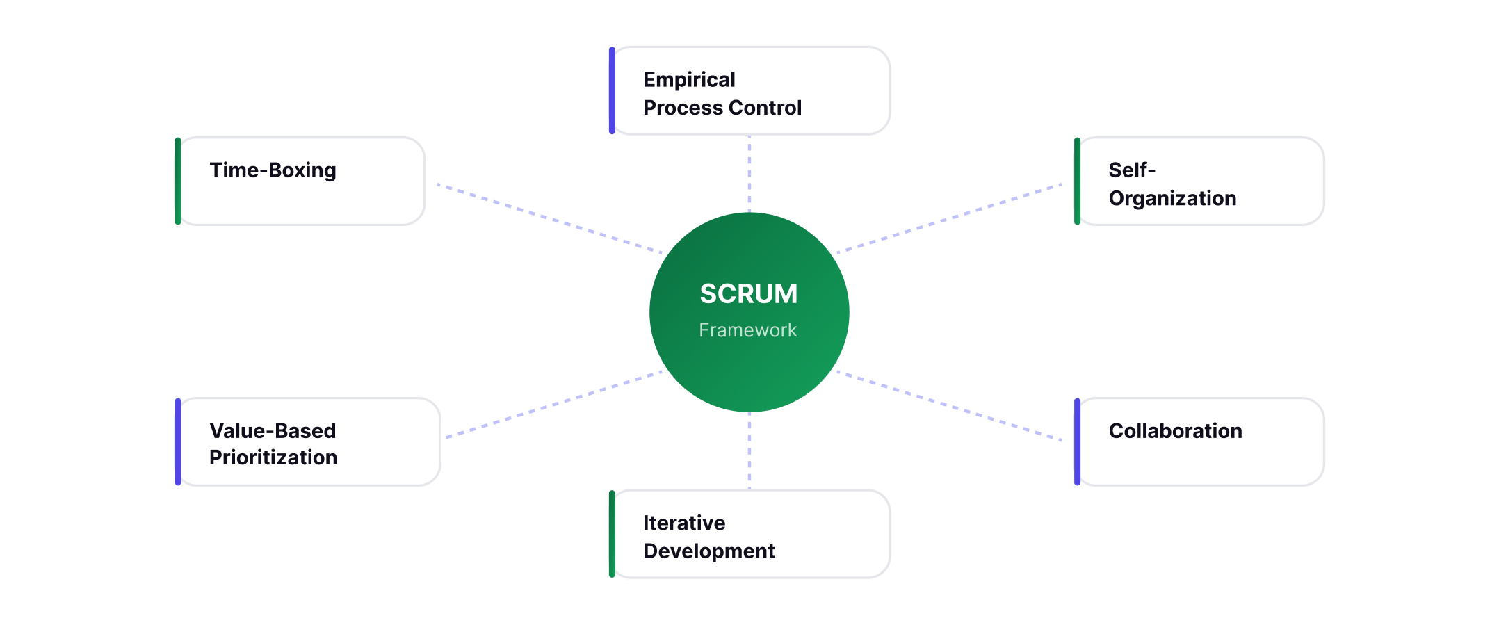 Scrum Illustration Placeholder