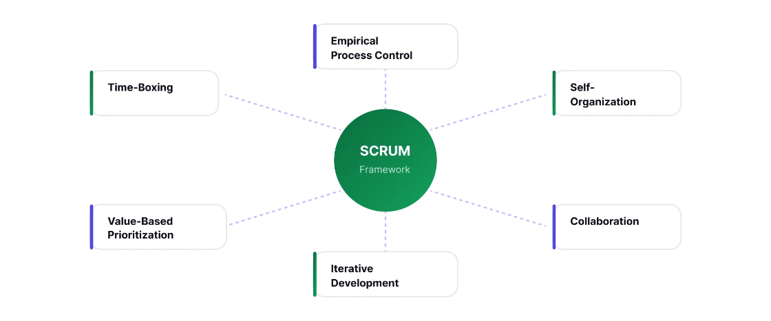 Scrum Illustration Placeholder